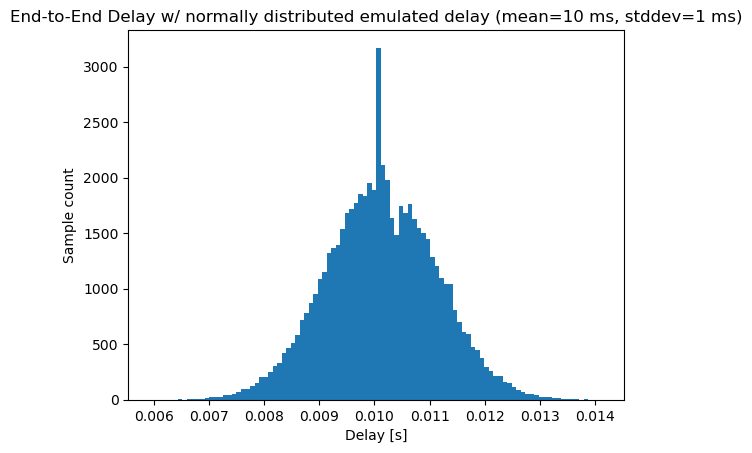 End-to-end delay normal distribution